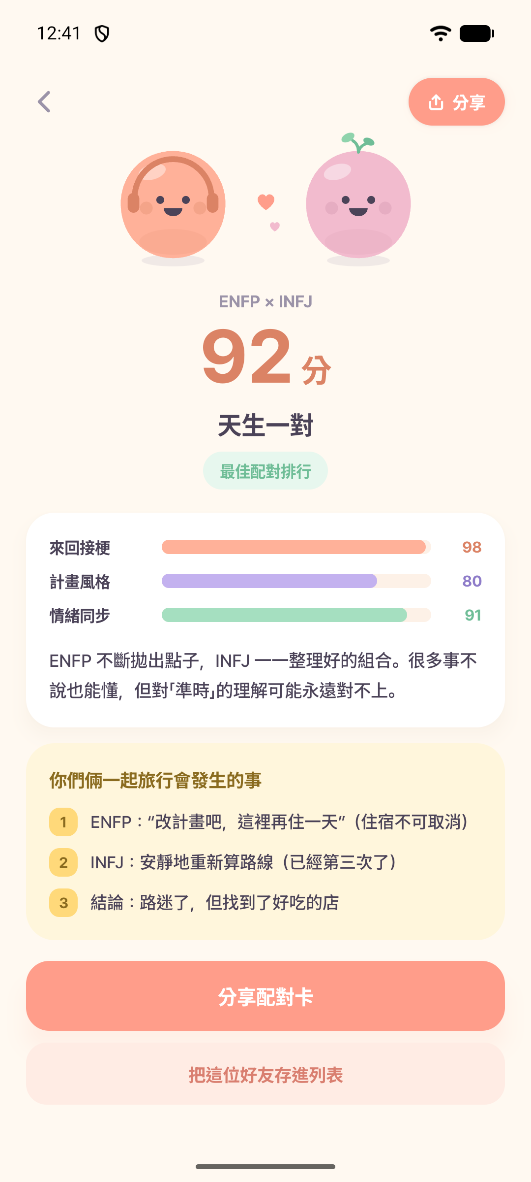 蒙格應用程式畫面，顯示ENFP與INFJ契合度92分的範例、聊天默契、計畫風格、活力同步，以及一起旅行的故事