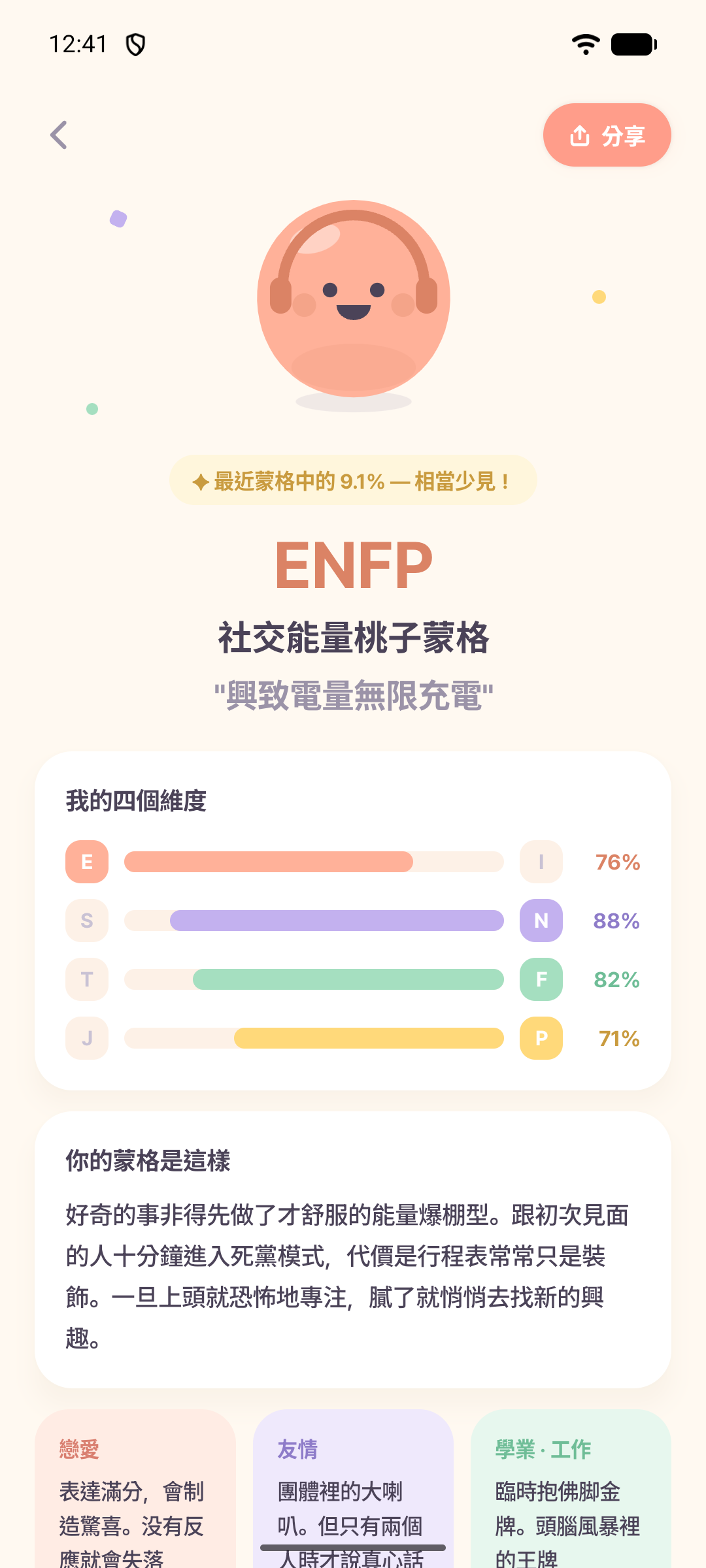 實際測驗結果畫面，顯示ENFP桃子蒙格角色和四個性格向度